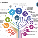 Startup innovativa agevolazioni