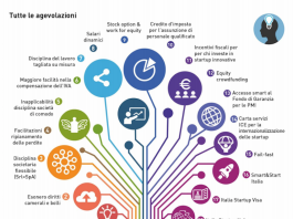 Startup innovativa agevolazioni