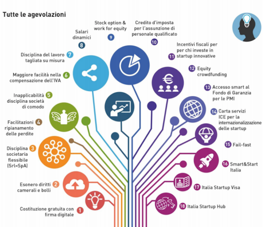 Startup innovativa agevolazioni