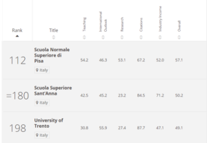 ranking italia