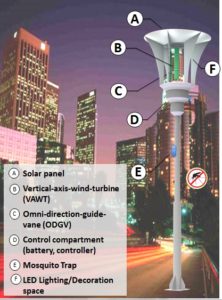 Eco-Greenergy-street-lamp