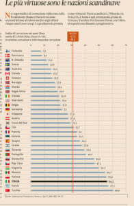 corruzione2