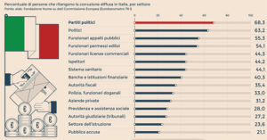 corruzione3