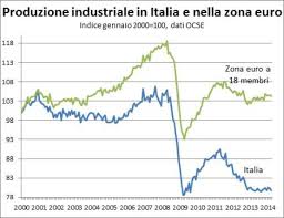 produzioneindustriale