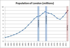 london-population