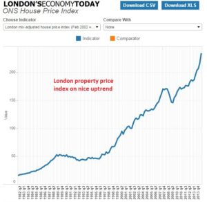 house-price-index-ons