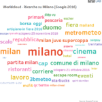 Elif Lab - Word Cloud Google - Milano 2016