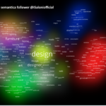 Elif Lab - Mappa semantica Salone del Mobile