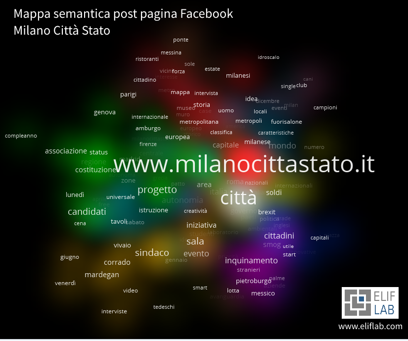 Elif_Lab - Mappa_semantica_post_milanocittastato