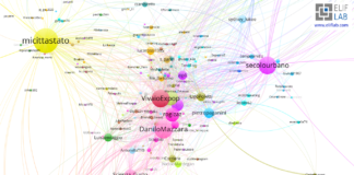 Elif_Lab - Network_milanocittastato_focus