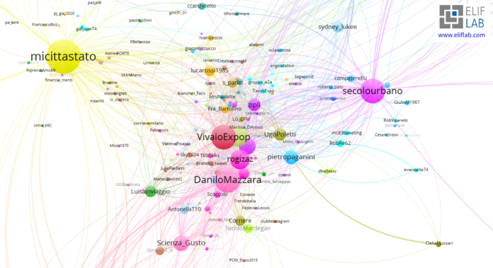 Elif_Lab - Network_milanocittastato_focus
