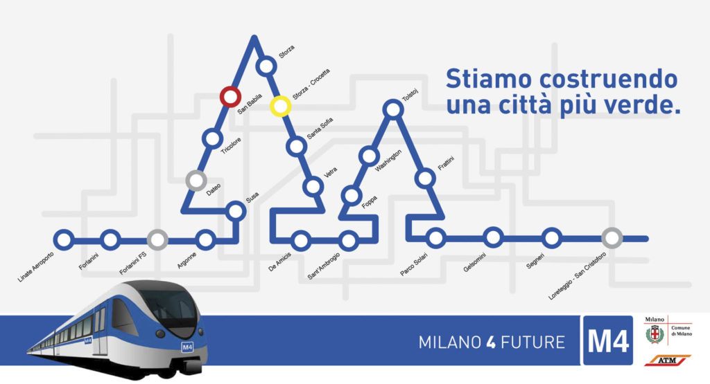 milano futuro