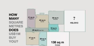 mercato immobiliare