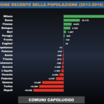 Da: DemoSI del CRESME (ilpost.it)