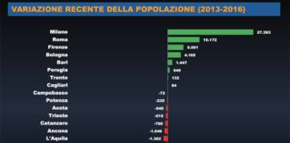 Da: DemoSI del CRESME (ilpost.it)