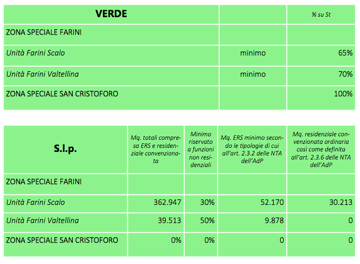 progetti degli ex-scali