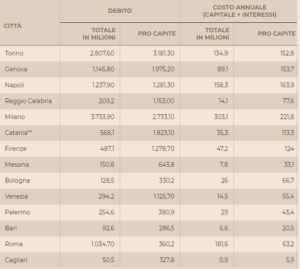 Fonte: Il Sole 24 ore