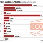 Debito Comuni. Fonte: Il Sole 24 ore