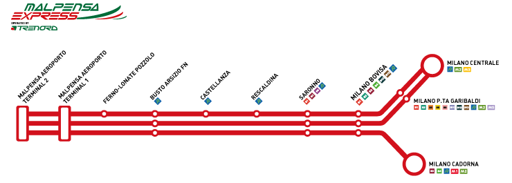 Fermate del Malpensa Express