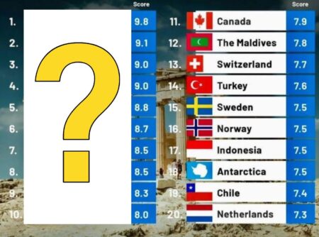 Italia seconda al mondo per vacanze in famiglia