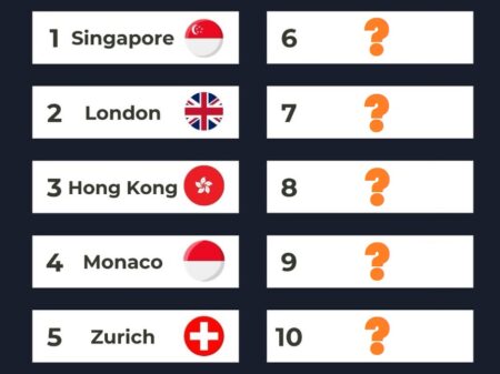 Milano è tra le 10 città più care del mondo